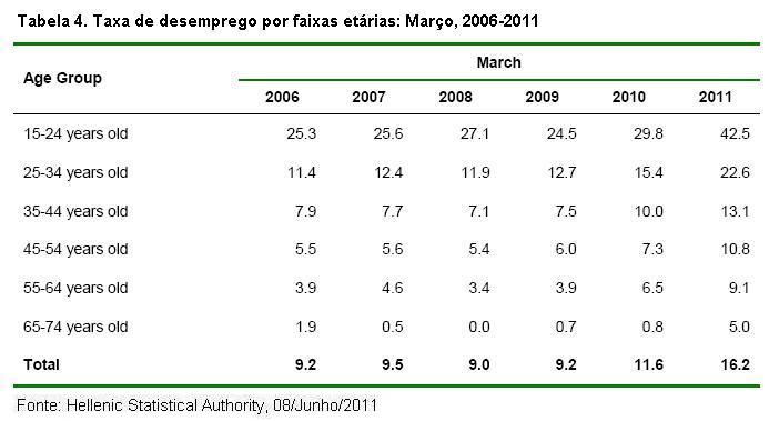 Tabela 1.