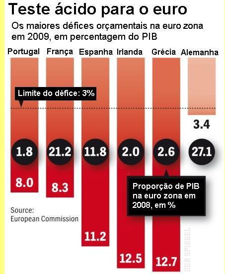 O que os preocupa.